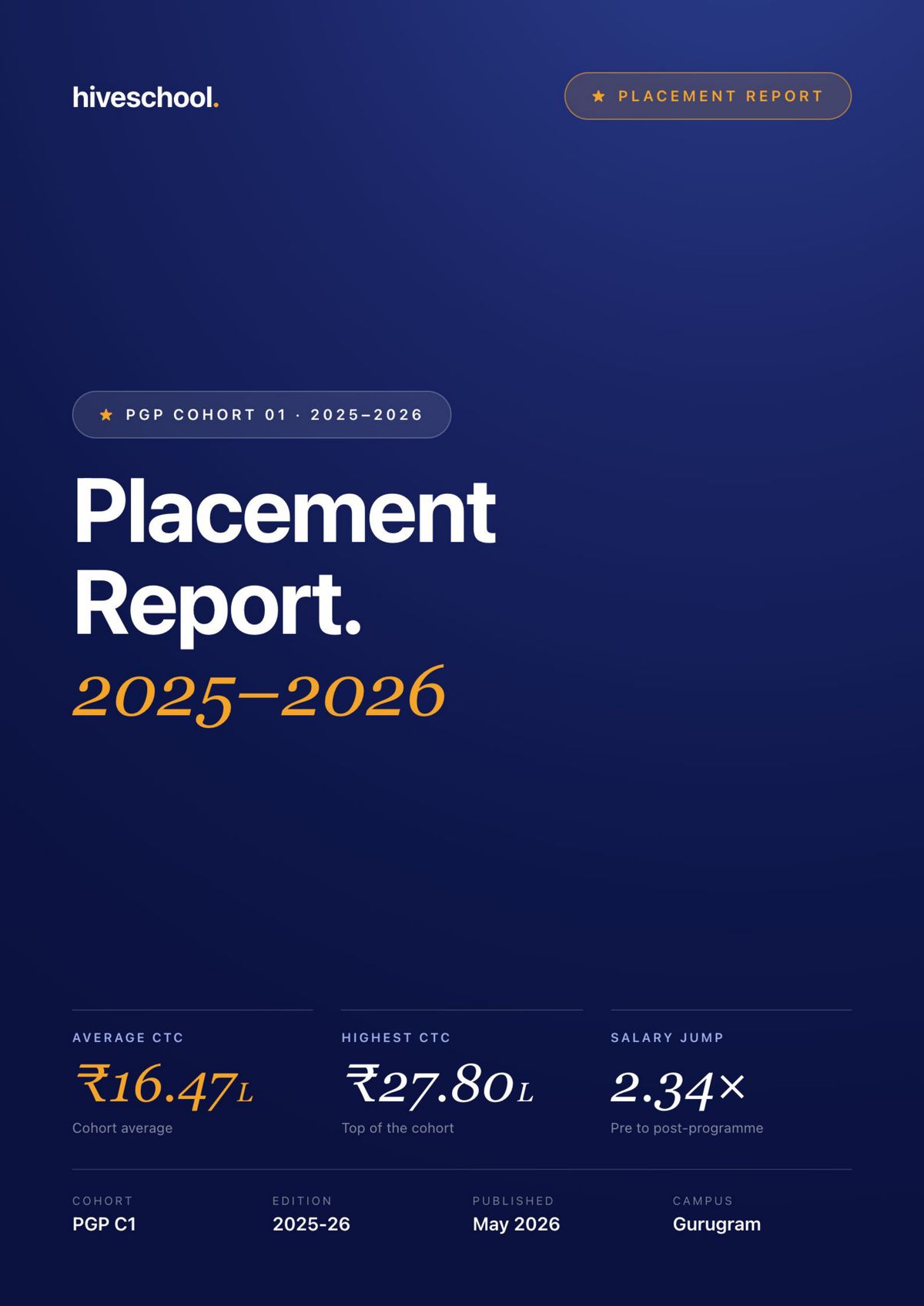Year 2 placement report cover