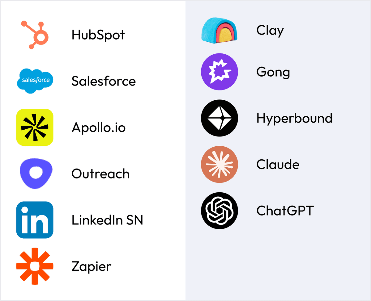 Foundation 1 · GTM & Sales