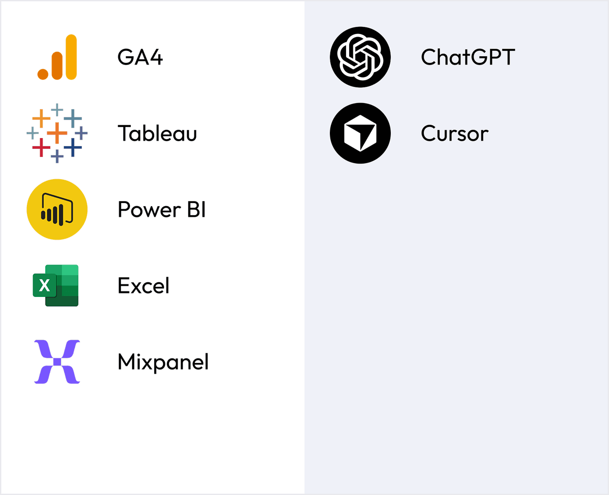 Foundation 3 · AI & Automation